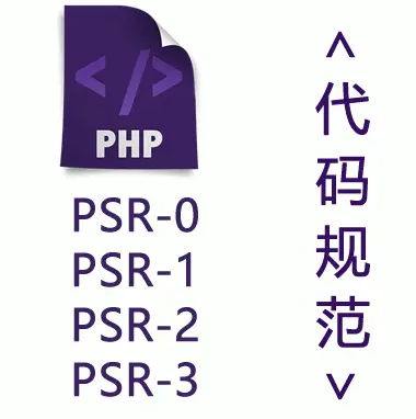 php-cs-fixer 自动将 PHP 代码以 PSR-2 规则修正