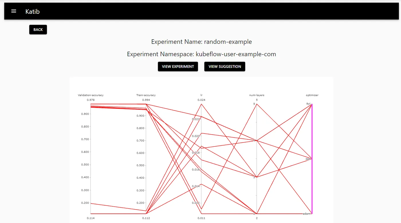 katib-tune-hyperparameter.png