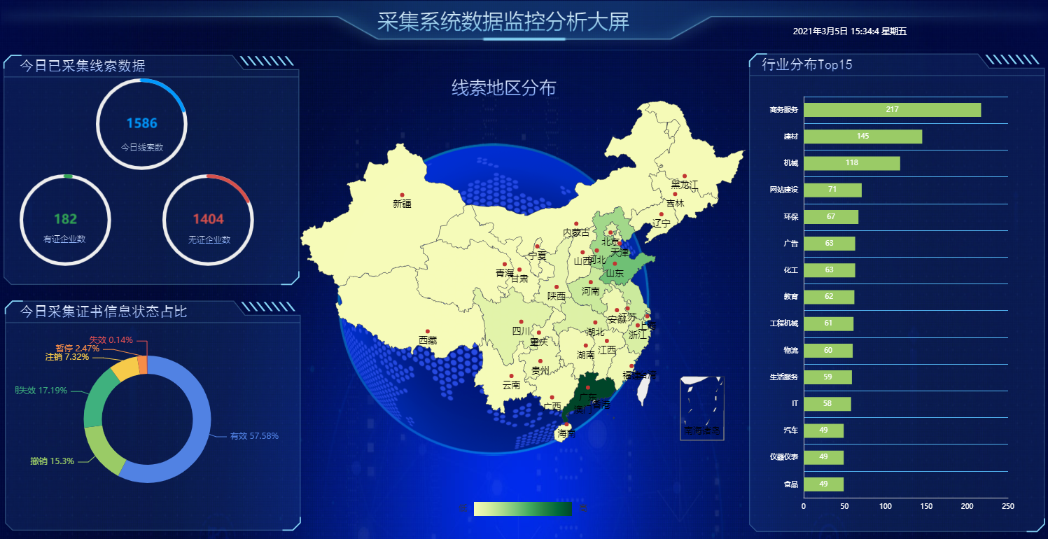 利用pythonnbi大数据可视化工具实现采集到分析整体方案