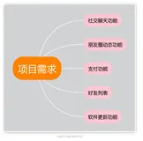 经验总结 | 独立开发者如何打造自己的产品？