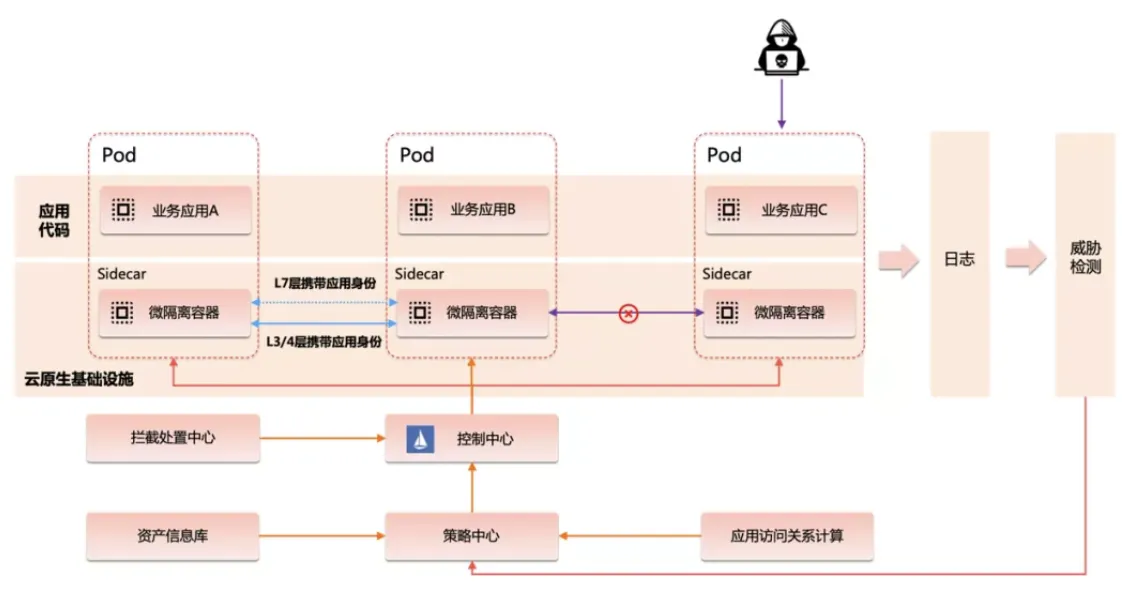 截屏2021-12-03 下午3.52.41.png