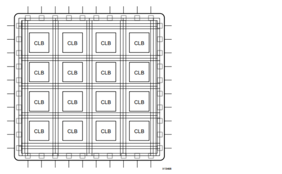 HLS介绍 - 01 - FPGA的架构、结构以及硬件设计相关概念（一）