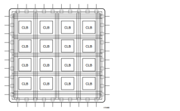 HLS介绍 - 01 - FPGA的架构、结构以及硬件设计相关概念（一）