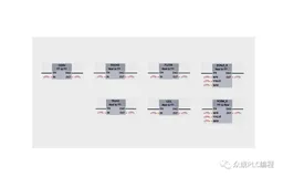 西门子S7-1200的转换指令、取整和截取指令、上取整和下取整指令、标定和标准化指令，各参数的含义是什么？