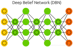 DL：深度学习算法(神经网络模型集合)概览之《THE NEURAL NETWORK ZOO》的中文解释和感悟（六）