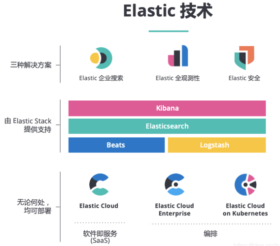 Elastic Engineering】Elasticsearch 简介-阿里云开发者社区