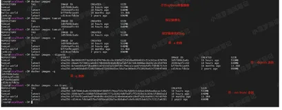 Docker（7）- docker images 命令详解 