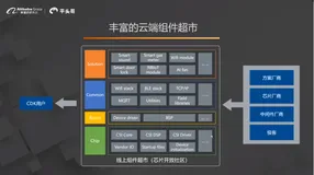 4.0 IoT方案开发：方案获取|学习笔记