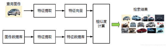 CV之IR：计算机视觉之图像检索(Image Retrieval)方向的简介、使用方法、案例应用之详细攻略