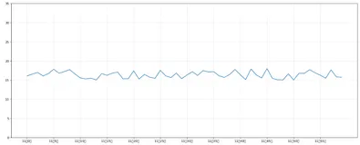 其他辅助显示层完善折线图 | Python 数据可视化库 Matplotlib 快速入门之十