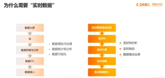 DataFlux：实时数据应用的新选择——阿里云 MVP蒋烁淼