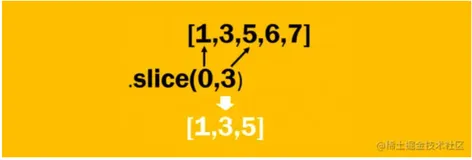 JavaScript 数组方法 slice() 的 5 个示例