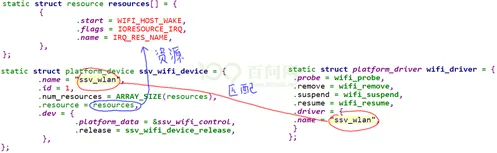 嵌入式linux/鸿蒙开发板(IMX6ULL）开发（二十九）驱动进化之路：总线设备驱动模型