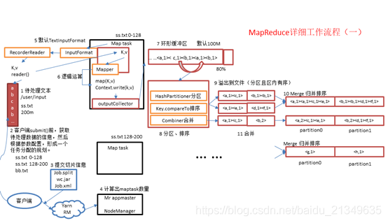 MapReduce框架--InputFormat数据输入--切片优化(11)