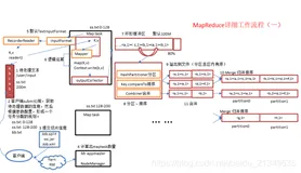 MapReduce框架--InputFormat数据输入--切片优化(11)