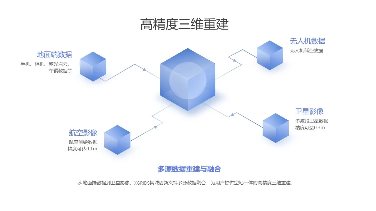 图2-多源数据融合.jpg