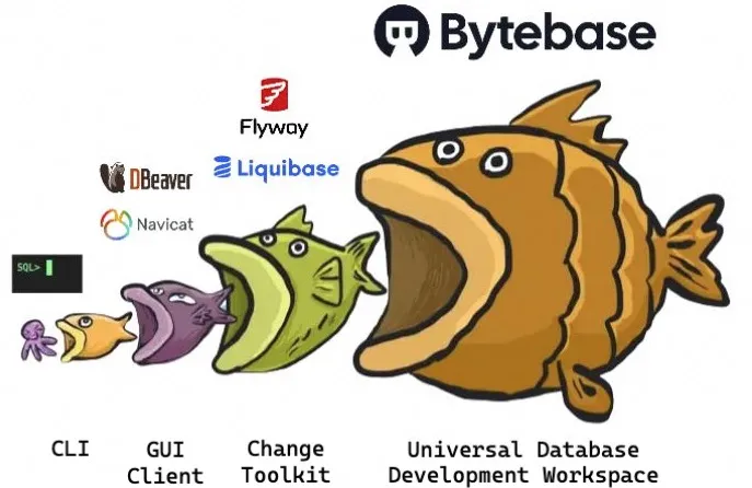 bytebase_d.jpg