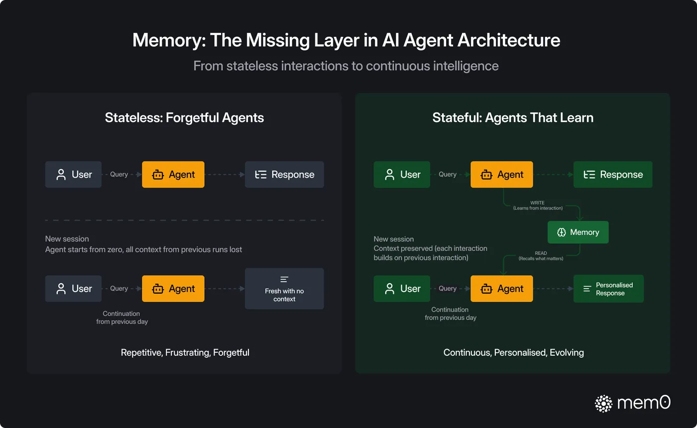 stateless-vs-stateful-agent.png