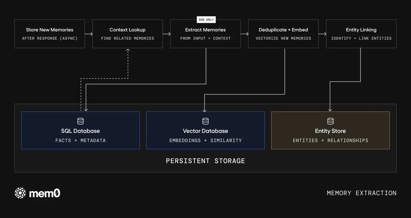 memory-extraction.png