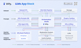 快速部署 Dify 社区版