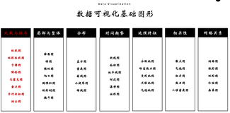 数据可视化第二版-03部分-06章-比较与排序