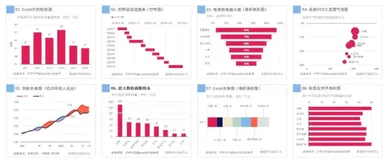 数据可视化系列-01大数据可视化基础