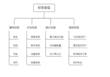 数据可视化系列-03AIPL消费者行为全链路可视化模型实践