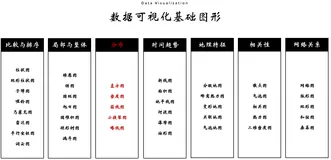 数据可视化第二版-03部分-08章-分布