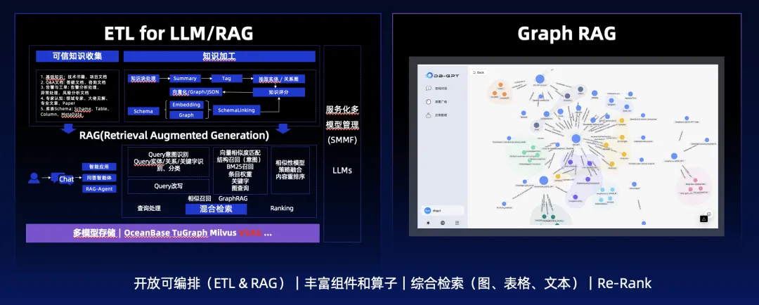 从数据积累到大模型的智能飞跃,你准备好了吗?-阿里云开发者社区