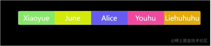 一篇文章带你掌握Flex布局的所有用法（下）