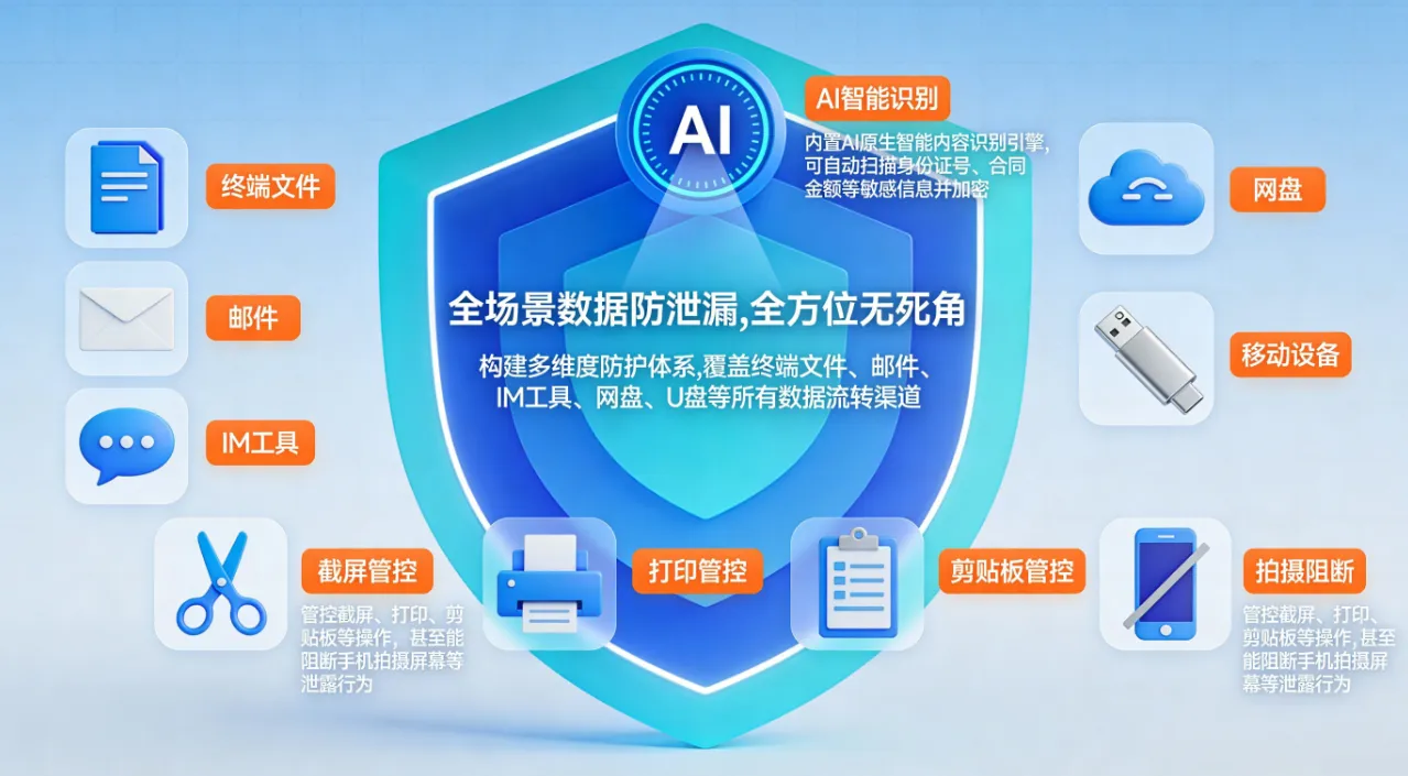 全场景数据防泄漏.png