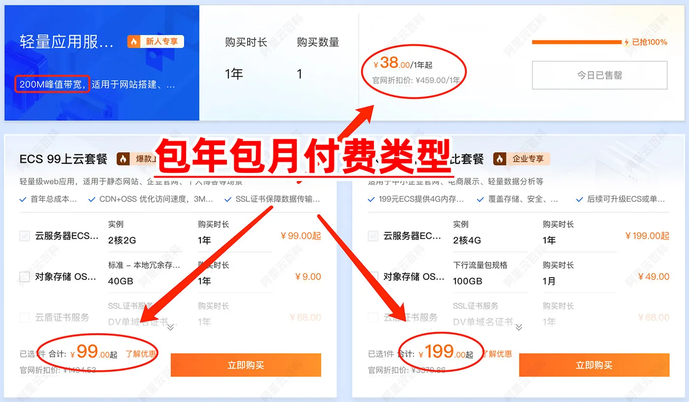 阿里云服务器ECS优惠包年包月付费类型