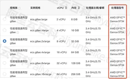 阿里云服务器AMD EPYC Genoa 9T34处理器CPU性能测评