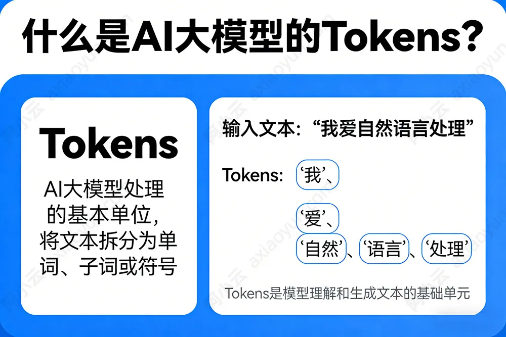 阿里云Tokens介绍.jpg