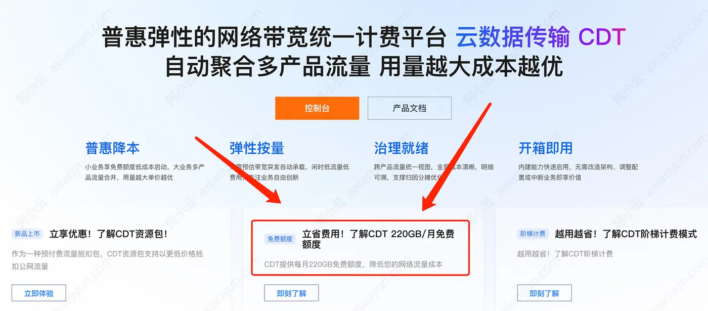 阿里云数据传输CDT.jpg