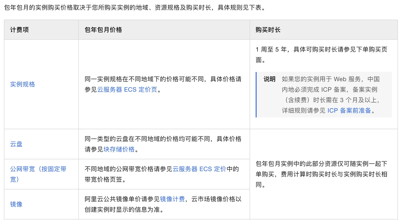 阿里云包年包月服务器价格组成.png