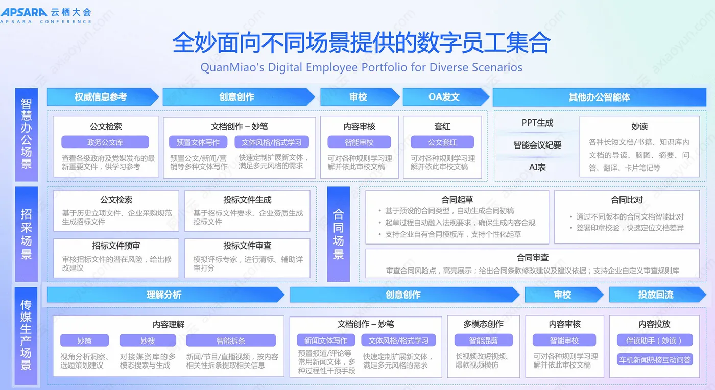 全秒数字员工集合.jpg