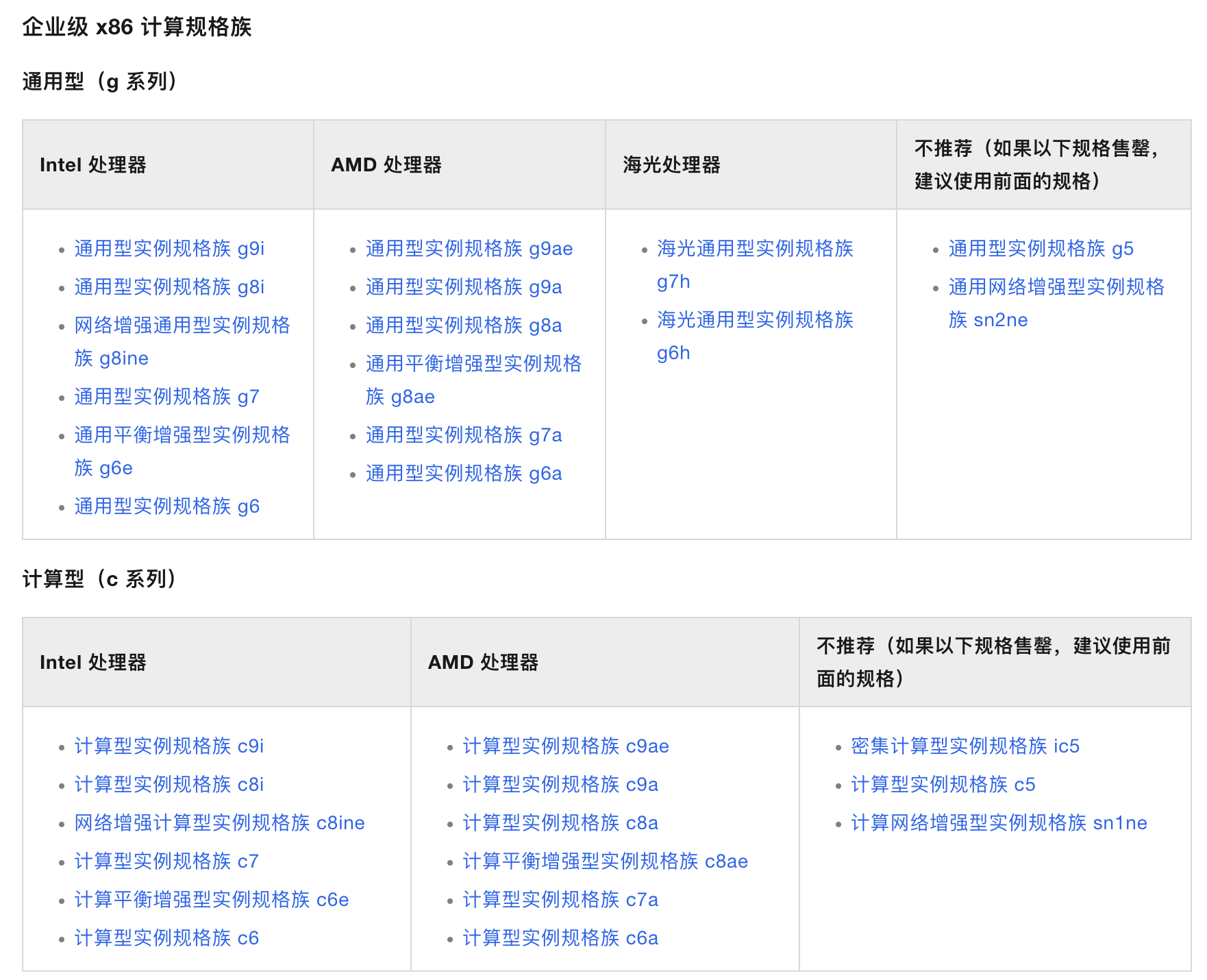 阿里云服务器ECS实例规格族