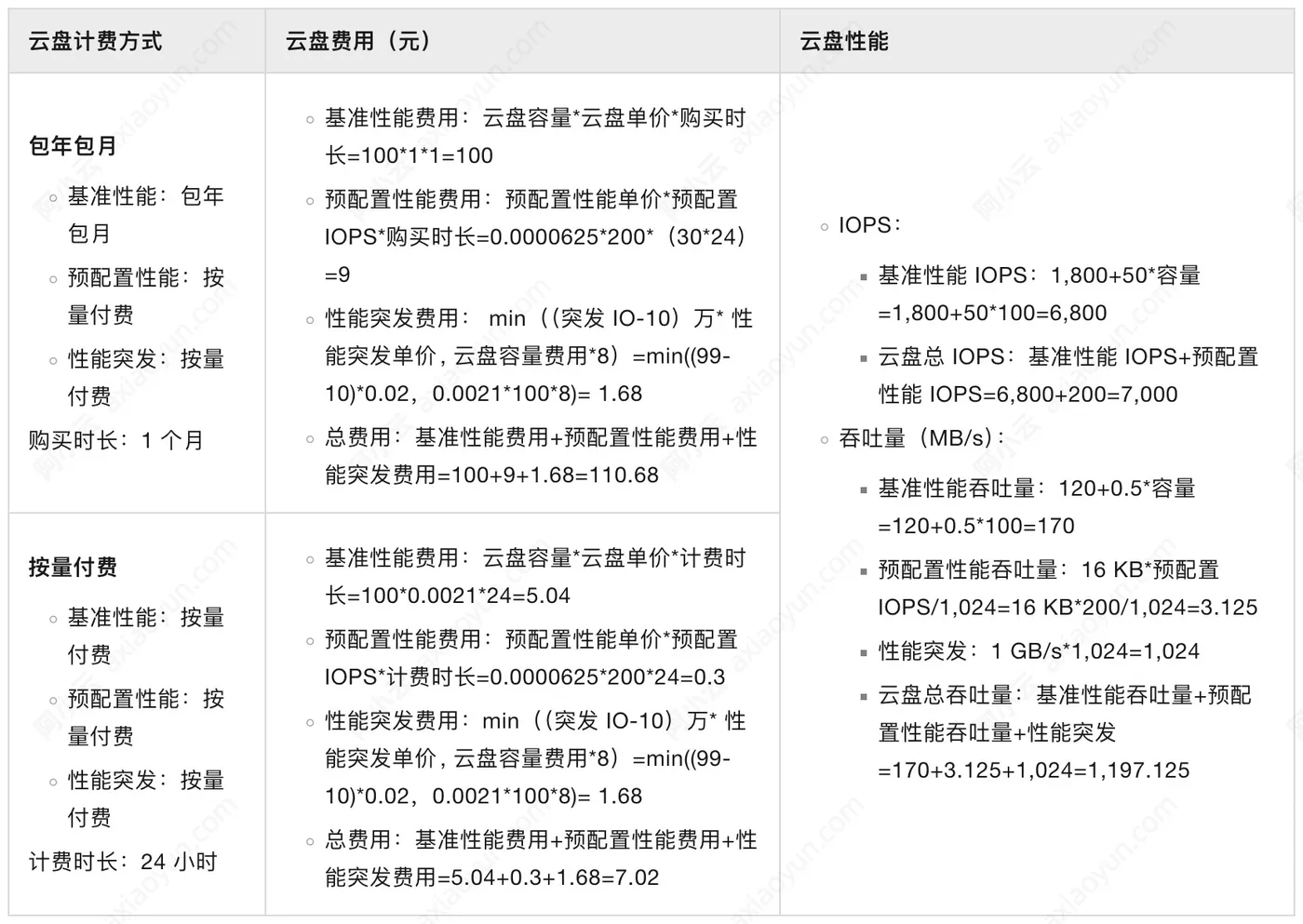阿里云盘计费方式.jpg