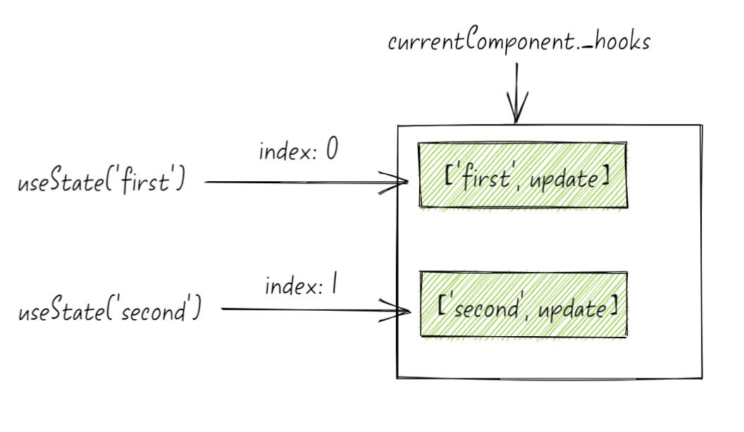 我打破了 React Hook 必须按顺序、不能在条件语句中调用的枷锁！