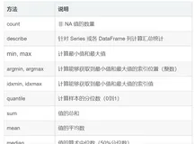 Pandas 描述和汇总统计函数