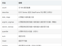 Pandas 描述和汇总统计函数