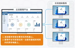 更专业省心的来了，你没必要研究UE4和Unity官方推流了！