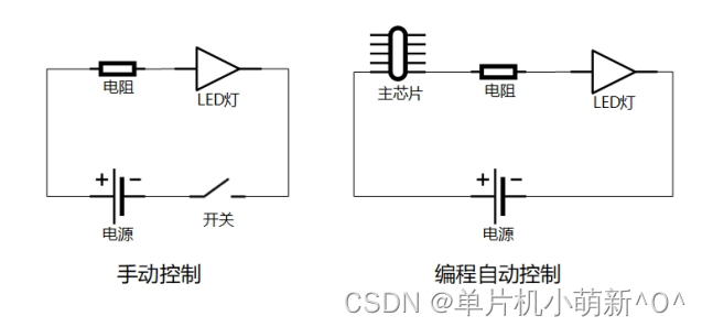 ARM架构与编程--基于STM32F103 (1)LED原理图