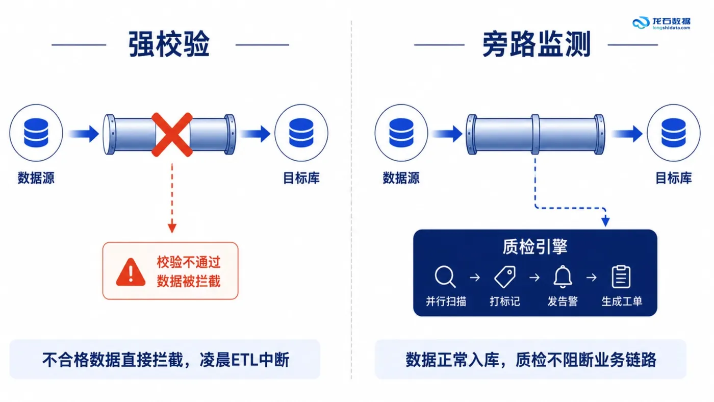 08-强校验vs旁路监测对比.png