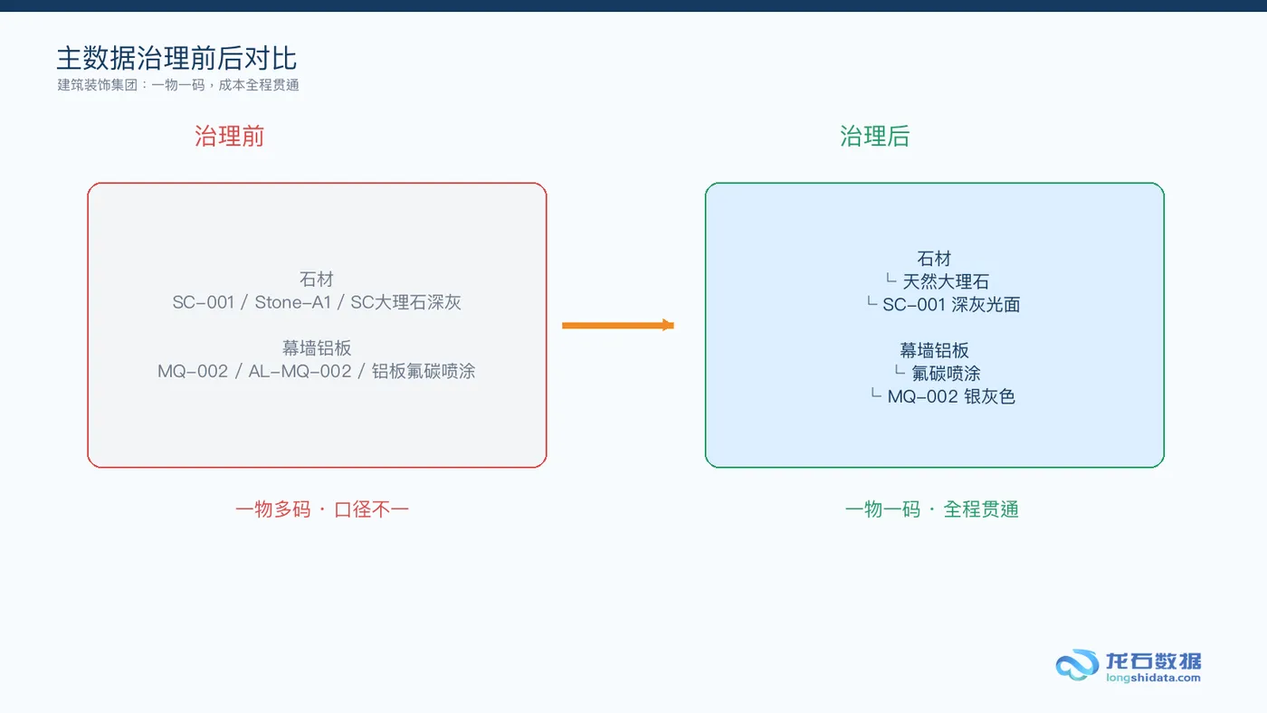 69-主数据治理前后对比.png