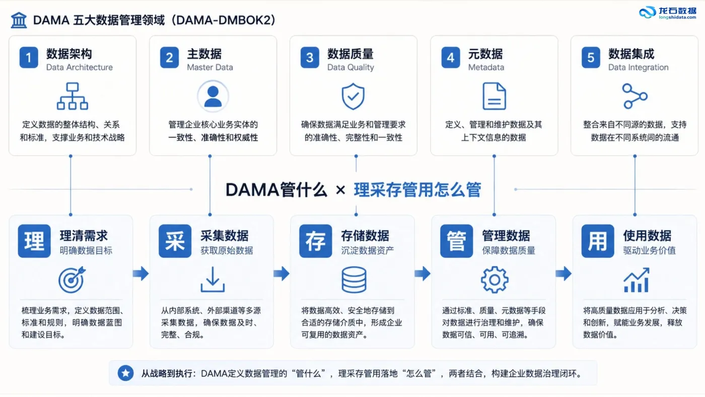 2026DAMA理采存管用映射.jpg