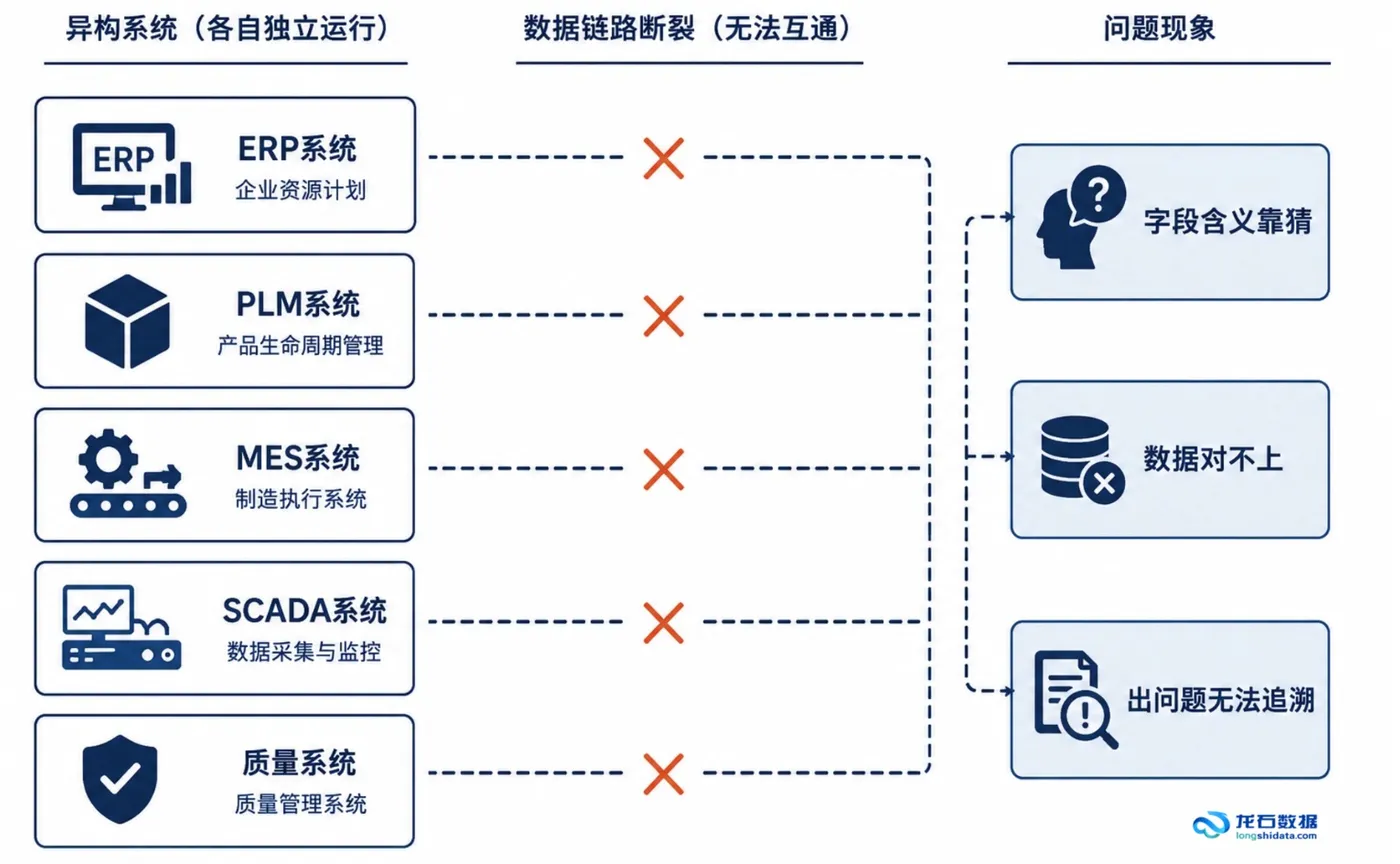 23-异构系统数据链路断裂示意.png