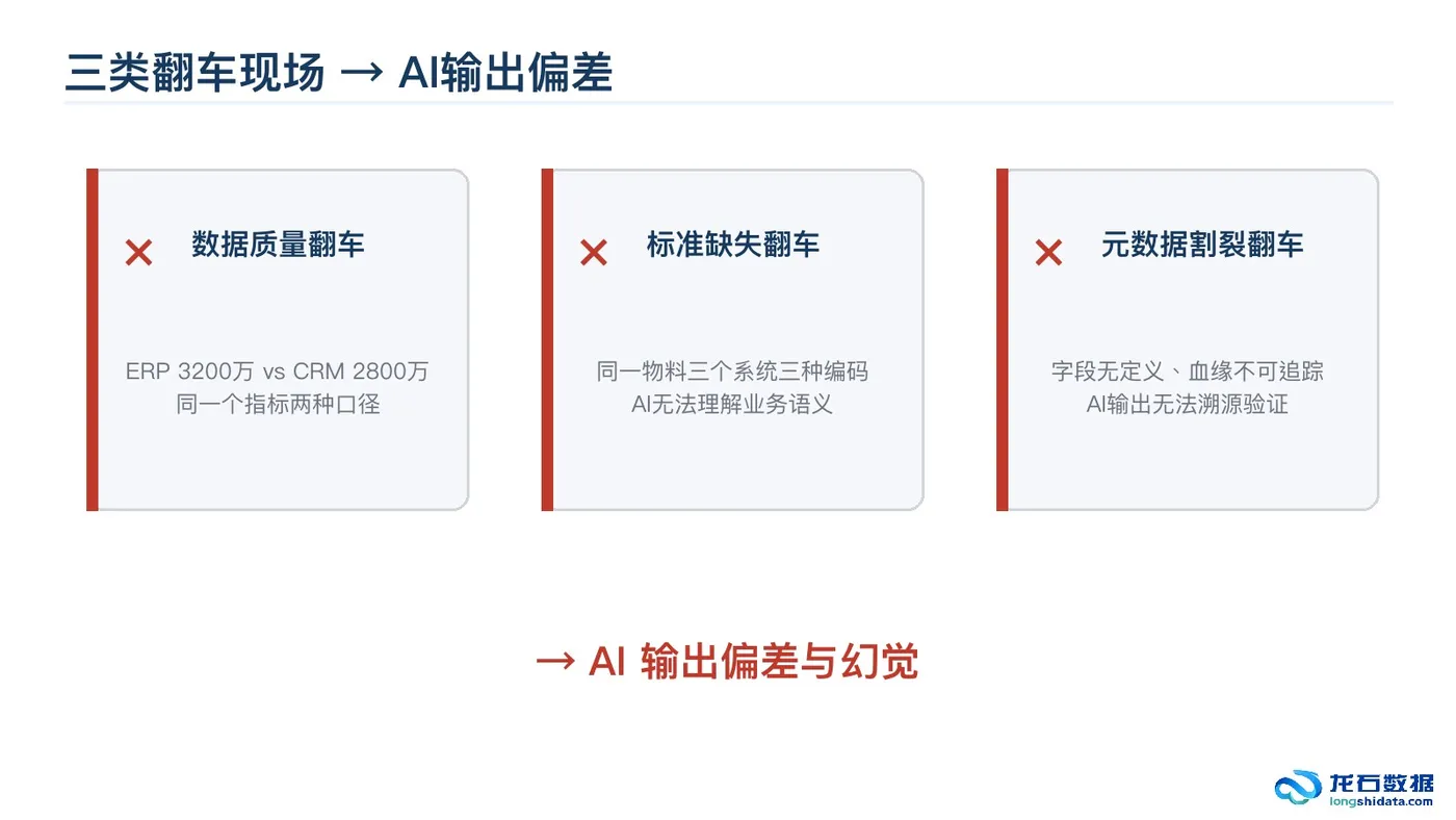 59-三类翻车现场到AI输出偏差.jpg