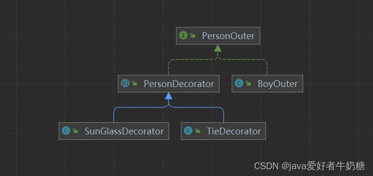 Java设计模式-装饰器模式(Decorator)